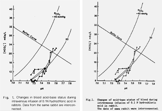 ▲ 왼쪽은 안철수 무소속 대선 후보가 지난 93년 A·B씨와 함께 쓴 학술논문에 사용한‘1번 그래프’, 오른쪽은 88년 A씨가 석사학위 논문에 쓴‘1번 그래프’다. 두 개가 똑같다. 두 논문에는 이런 꺾은 선 그래프 6개와 3개의 표(表)가 각각 분석의 근거 자료로 똑같이 사용됐다. 모양과 수치는 물론, 고유번호까지 모두 똑같다. ⓒ조선닷컴