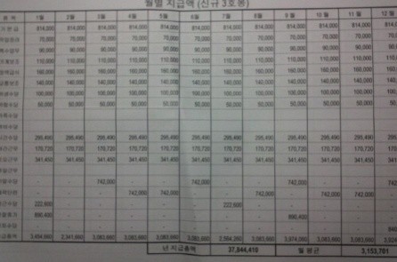 ▲ ⓒ 온라인 커뮤니티