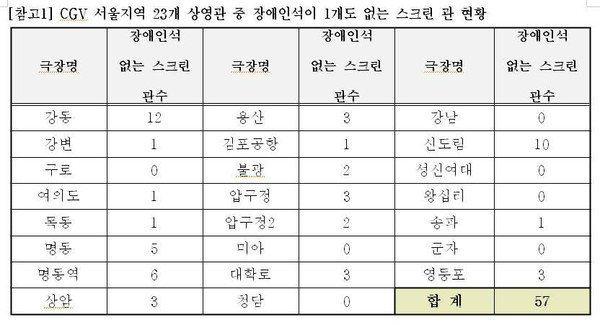 ▲ 자료제공=이상일 의원실