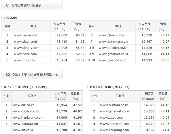 ▲ [출처 = 코리안클릭(www.koreanclick.com)]