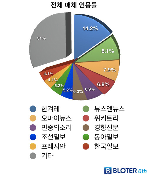 ▲ [출처 = 코리안클릭(www.koreanclick.com)]