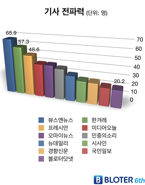 ▲ [출처 = 코리안클릭(www.koreanclick.com)]