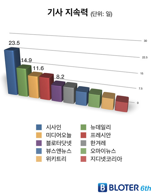 ▲ [출처 = 코리안클릭(www.koreanclick.com)]