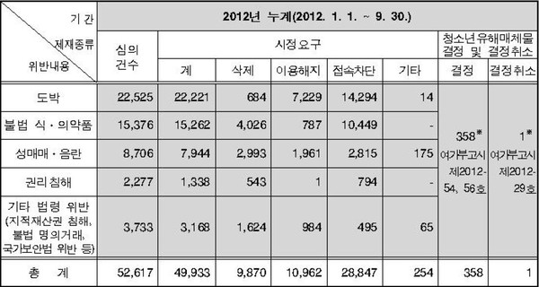 ▲ 뉴욕타임즈 인터넷판 기사 화면