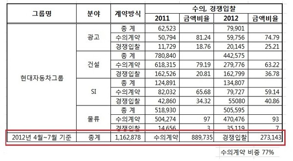 ▲ 자료제공: 공정거래위원회