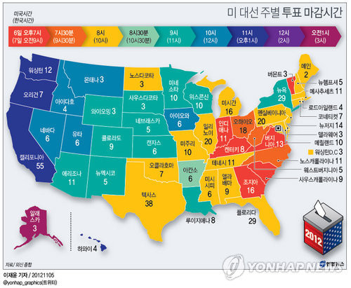 ▲  미 대선 주별 투표 마감시간.  6일(현지시간) 실시되는 제45대 미국 대통령 선거의 투표는 동부 시간 기준으로 이날 오후 7시 버지니아주에서 끝나기 시작해 다음날 새벽 1시 알래스카주에서 마무리된다. yoon2@yna.co.kr @yonhap_graphics(트위터)