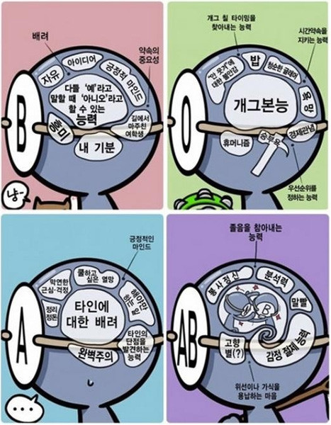 ▲ 혈액형에 관한 간단한 고찰 ⓒ네이버 웹툰