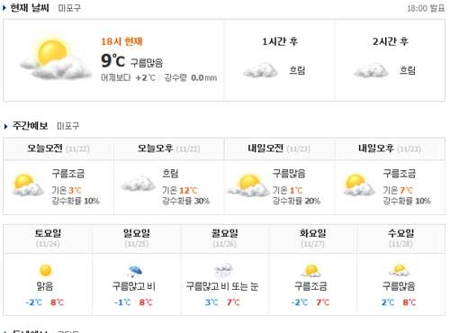 ▲ 네이버가 제공하는 날씨. 22일 오후 6시 현재 상황이다.