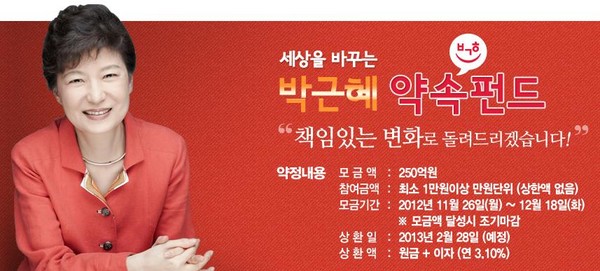 ▲ 새누리당 박근혜 대통령 후보의 약속 펀드가 출시 12시간 만에 100억원을 돌파했다. ⓒ 약속펀드