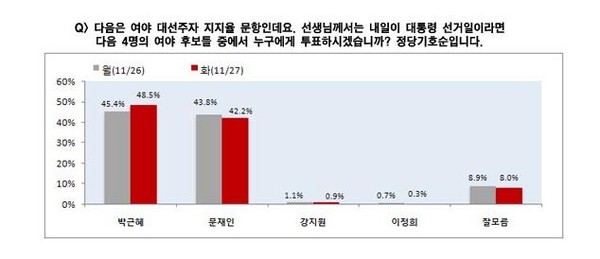 ▲ ⓒ JTBC 보도 캡쳐