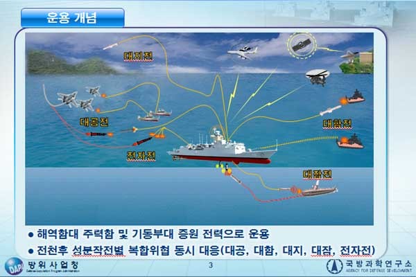 ▲ 차기호위함(FFX)용 전투체계 운용개념도.