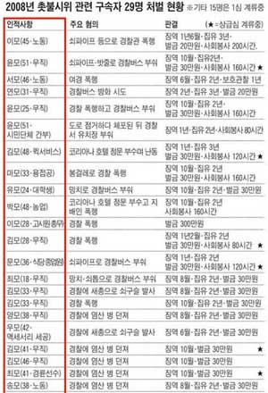 ▲ 일베저장소 이용자들이 흔히 올리는 '팩트 인증'. 주로 여러 곳에서 보도된 언론자료나 학술서적, 증거사진 등을 올린다.