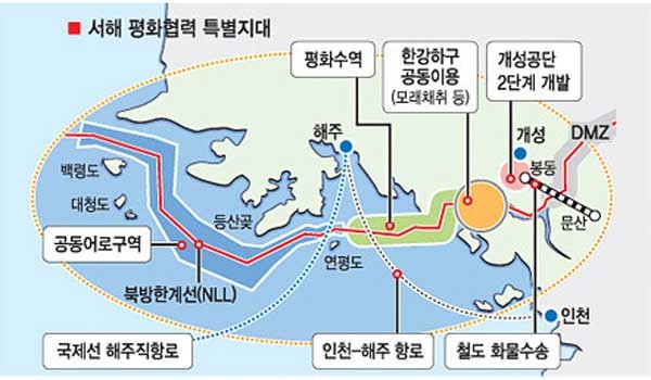盧정권 당시에도 나왔던 '서해 평화협력 특별지대' 구상 개념도.