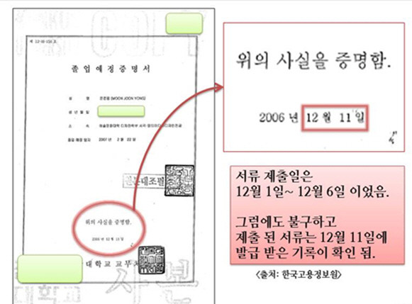 ▲ 지난 2일 서울 광화문 앞에서 열린 문재인 후보의 아들 취업 특혜 의혹에 대한 진상 규명을 요구하는 촛불 집회 ⓒ 문진요(문재인에게 진실을 요구합니다) 제공