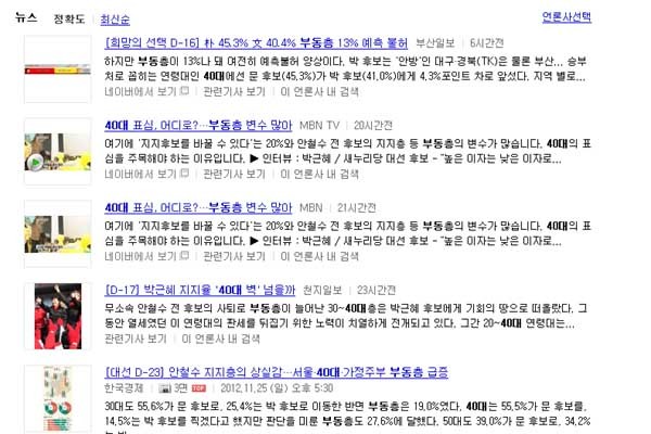 ▲ 3일 오후 포털 사이트에서 검색한 '부동층' 관련 기사.[네이버 검색결과 캡쳐]