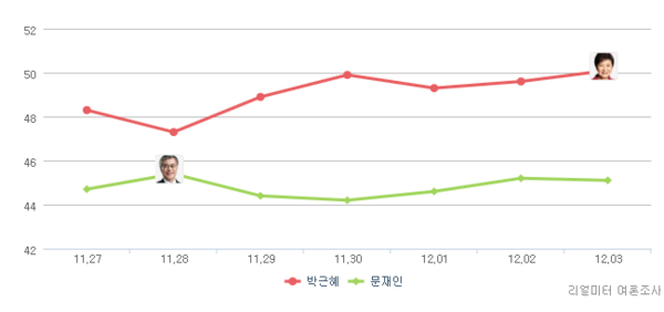 ▲ JTBC 캡쳐 화면