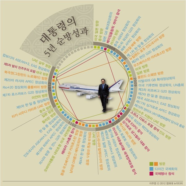 ▲ 청와대 페이스북
