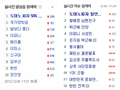 ▲ 6일 5시20분에서 25분께 네이버(왼쪽)과 다음(오른쪽) 실시간 검색어 ⓒ 캡쳐화면