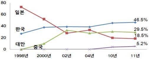 ▲ ⓒ전경련 신 사옥 모습.