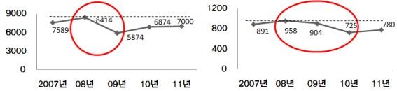 ▲ ⓒ전경련 신 사옥 모습.