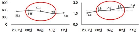 ▲ ⓒ전경련 신 사옥 모습.