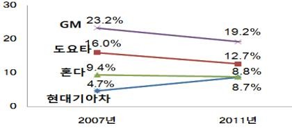 ▲ ⓒ전경련 신 사옥 모습.