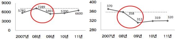 ▲ ⓒ전경련 신 사옥 모습.