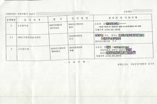 ▲ 김 씨의 오피스텔 앞에 모인 민통당 관계자와 선관위, 경찰 관계자, 취재진 등[사진: 연합뉴스]