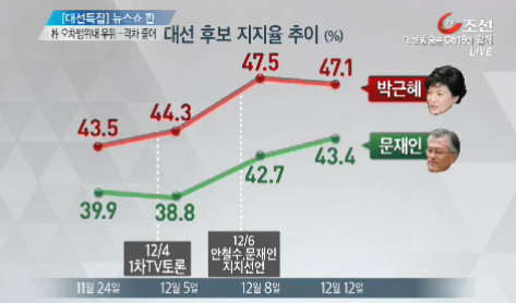 ▲ ⓒTV조선 화면 캡쳐