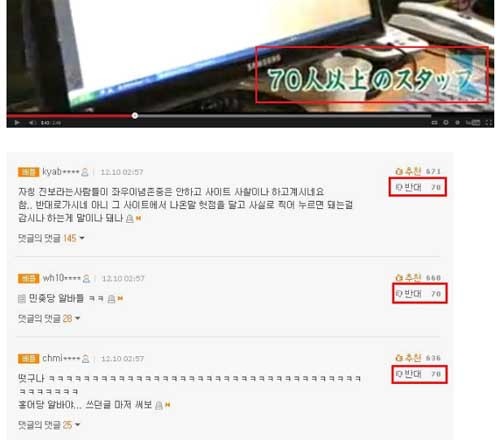 ▲ 일본 TBS 방송 보도 이후 포털 사이트 기사의 댓글 반대 숫자. 우연의 일치일 수도 있다.