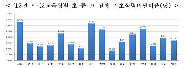 ▲ 학생인권조례 안내책자를 들고 있는 곽노현 전 서울시교육감(자료사진).ⓒ 연합뉴스