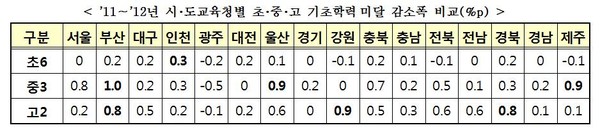 ▲ 학생인권조례 안내책자를 들고 있는 곽노현 전 서울시교육감(자료사진).ⓒ 연합뉴스
