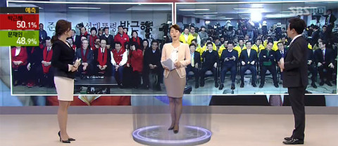 ▲ ⓒSBS 대선 출구조사 방송 중.