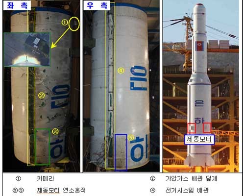▲ 발사 전 1단 추진체의 모습과 비교.
