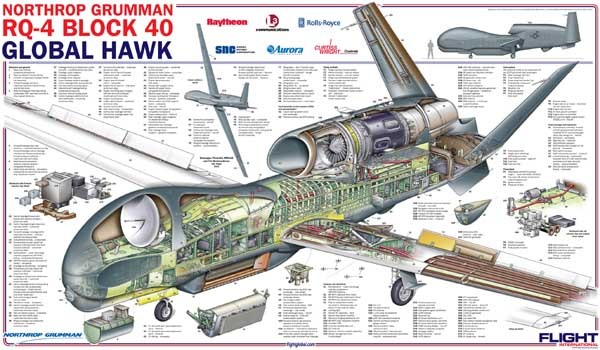 ▲ 2015년까지 미군이 개발하려는 RQ-4 글로벌호크 '블록 40'의 내부도. 미군도 지금은 블록 20과 블록 30을 사용 중이다..