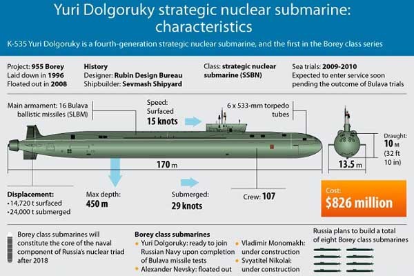 ▲ 러시아의 한 군사사이트에서 분석한 '보레이'급 핵잠수함 개요.