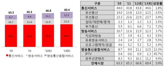 ▲ ⓒKT의 가상재화서비스 중 하나인 '주머니'.