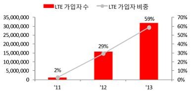 ▲ ⓒKT의 가상재화서비스 중 하나인 '주머니'.