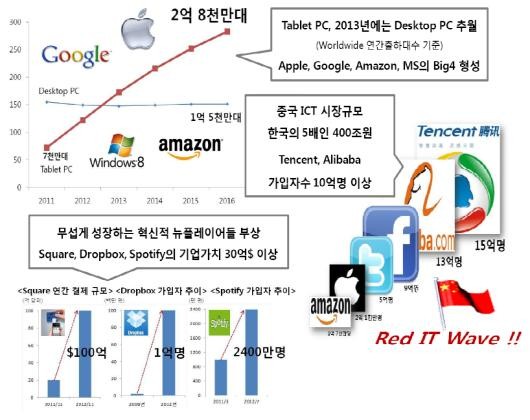 ▲ ⓒKT의 가상재화서비스 중 하나인 '주머니'.