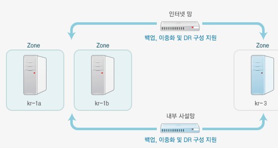 ▲ ⓒ서비스 구성도.