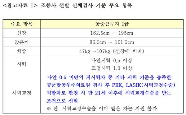 ▲ 조종사 선발 신체검사 기준 주요 항목.