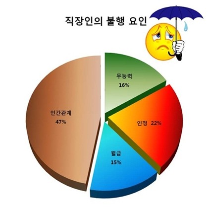 ▲ ⓒ스마트빌 제공.