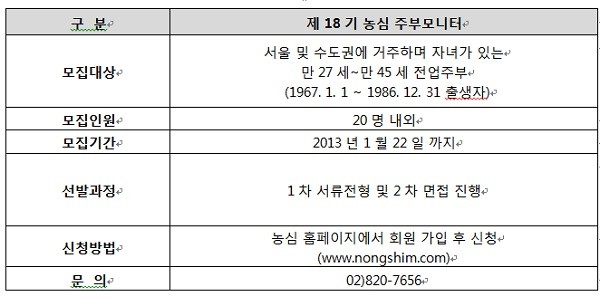 ▲ 제18기 농심 주부모니터 모집 요강