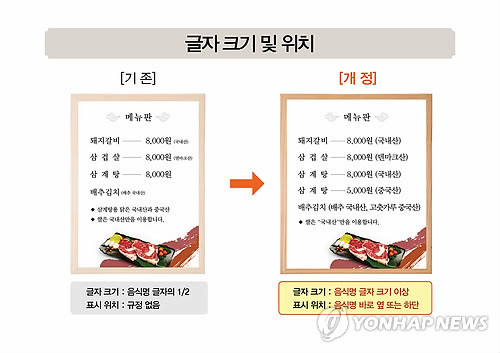 ▲ 농림수산식품부는 7일 `농수산물의 원산지표시에 관한 법률' 시행규칙을 개정, 공포했다.  ⓒ 연합뉴스