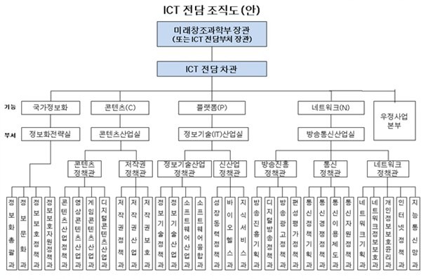 ▲ ⓒ문형남 교수