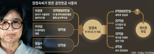 ▲ 사진출처: 조선일보