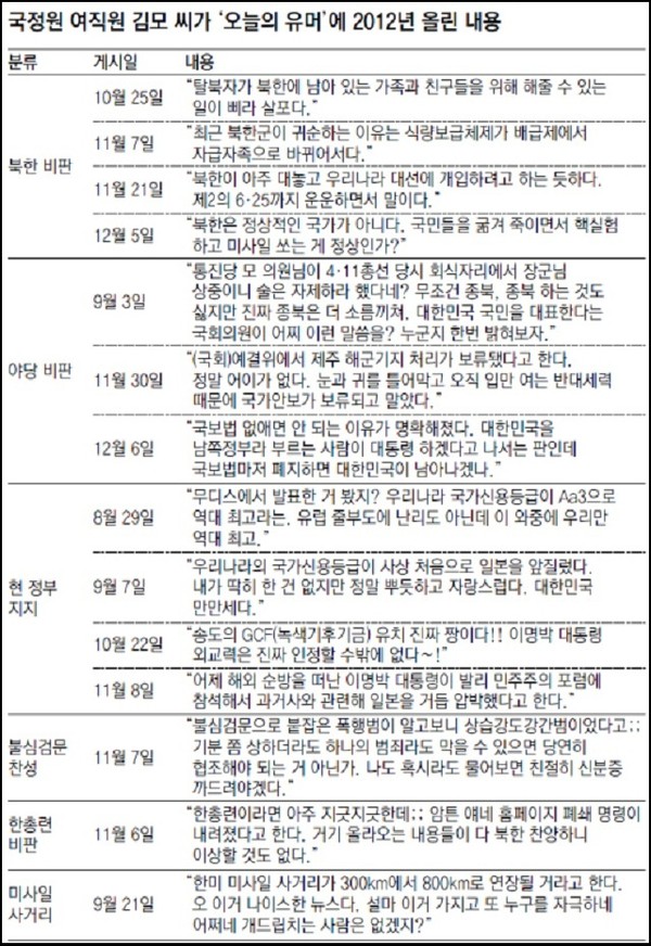 ▲ 국정원장을 걸고 넘어지는 표창훈ⓒ채널A  화면 캡쳐