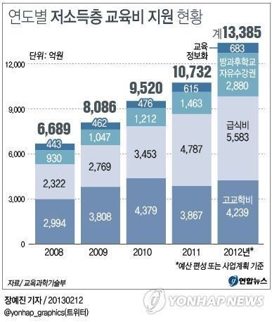 ▲ 등교 중인 학생들(자료사진).ⓒ 연합뉴스