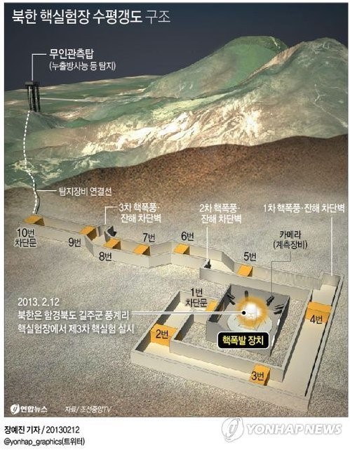 ▲ 북한 조선중앙통신은 12일 제3차 핵실험을 성공적으로 진행했다고 발표했다. ⓒ 연합뉴스DB