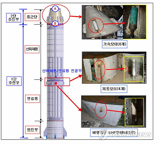 ▲ 북한의 장거리 미사일 은하3호. 27톤급의 노동미사일 엔진 4개와 3톤급의 보조엔진을 4개 결합한 120톤급의 엔진, 보조엔진 4개로 추진력을 보조하고 로켓의 방향을 제어할 수 있다. ⓒ연합뉴스